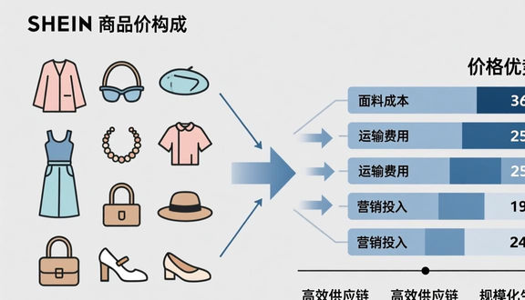 跨境电商