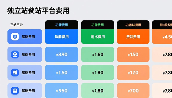 琼海独立站建设工程招标