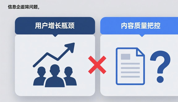 中东noon