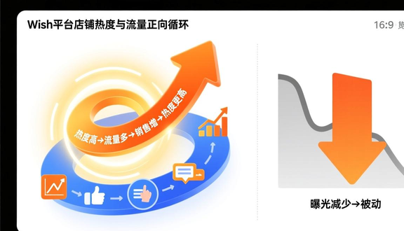 跨境电商平台