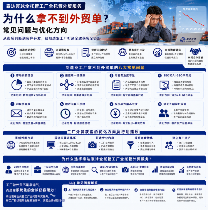 泰达寰球全托管工厂全托管外贸服务为什么拿不到外贸单？常见问题与优化方向.png