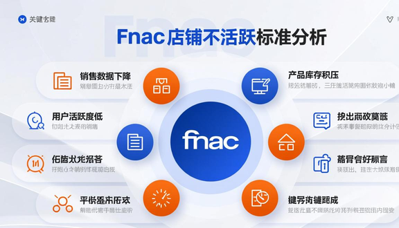 跨境电商平台