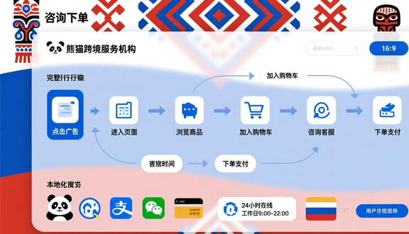 yandex跨境电商