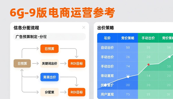 跨境电商