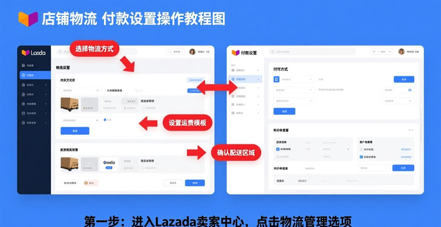 lazada跨境电商