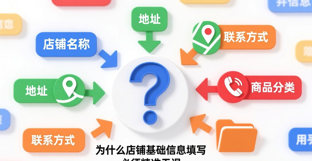 lazada最多可以上多少产品