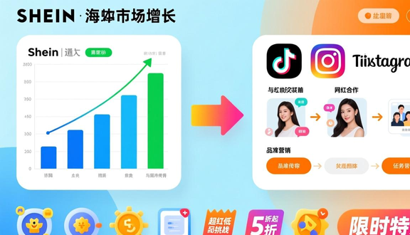 跨境电商