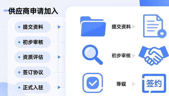 跨境电商