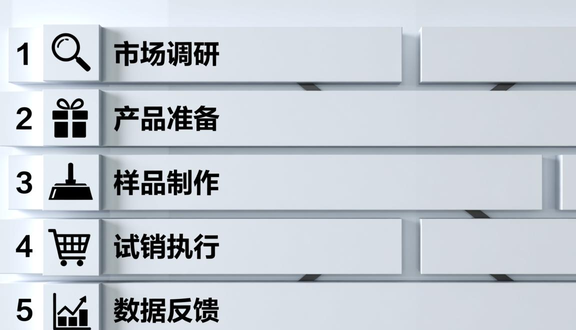跨境电商