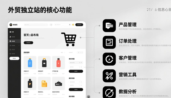 建一个独立站要多久