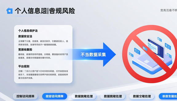 跨境电商平台