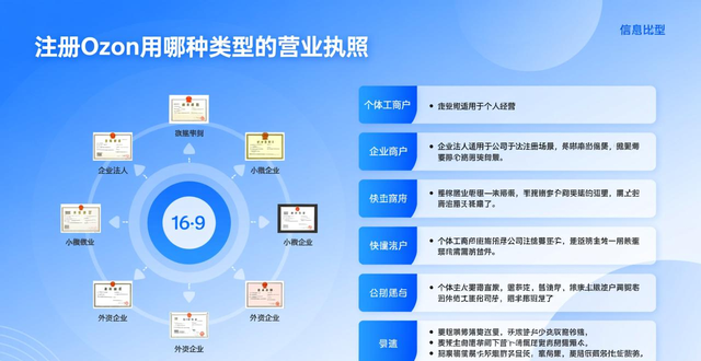 ozon怎么注册公司