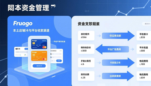 跨境电商