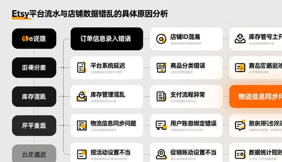 跨境电商平台
