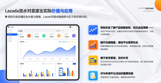 lazada用户群体