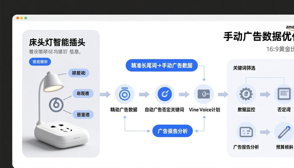 跨境电商