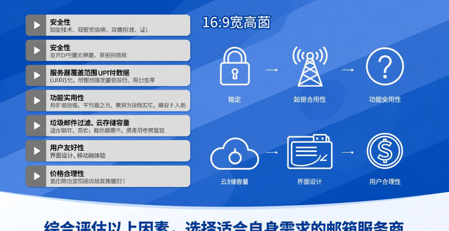 ozon跨境店铺开店资料