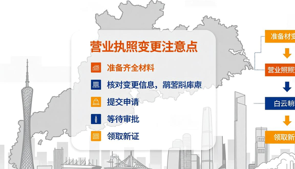 跨境电商