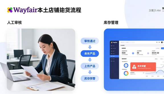 跨境电商平台