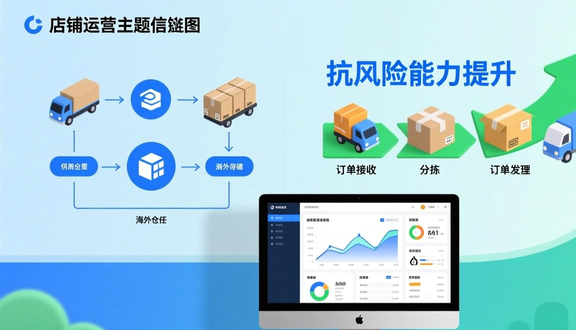 跨境电商