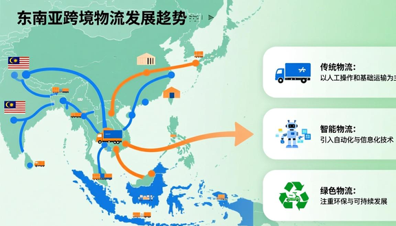 跨境电商