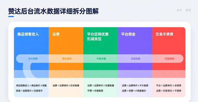 lazada用户群体