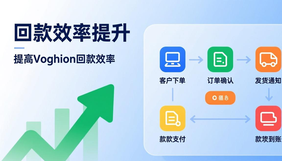 跨境电商