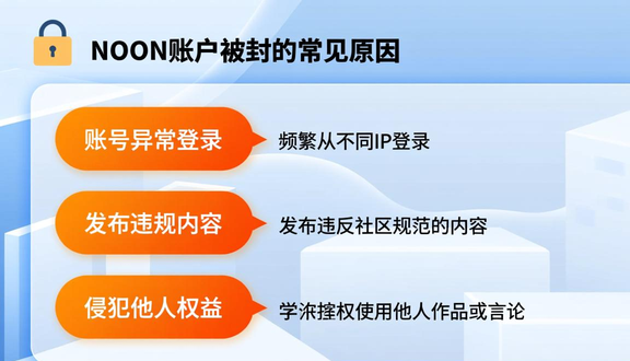 中东noon