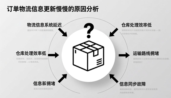 跨境电商