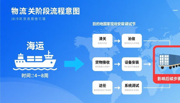 跨境电商平台