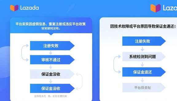 跨境电商平台