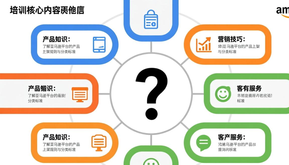 跨境电商平台