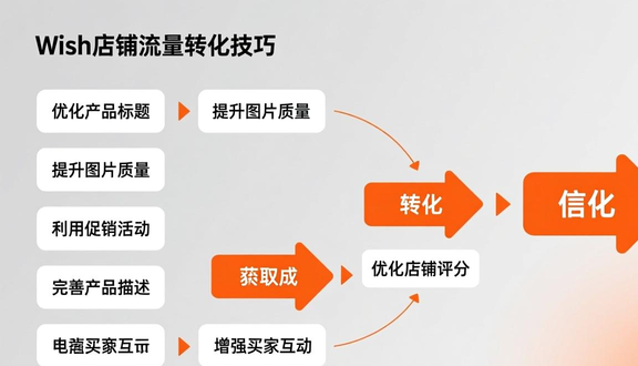 熊猫跨境