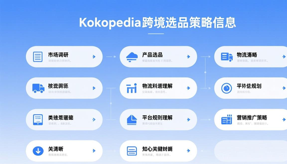 tokopedia跨境电商