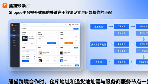 shopee跨境电商平台官网入驻申