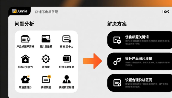 跨境电商