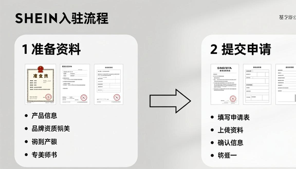 跨境电商平台