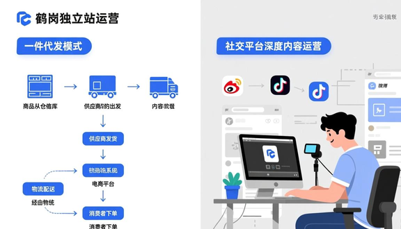 熊猫跨境平台
