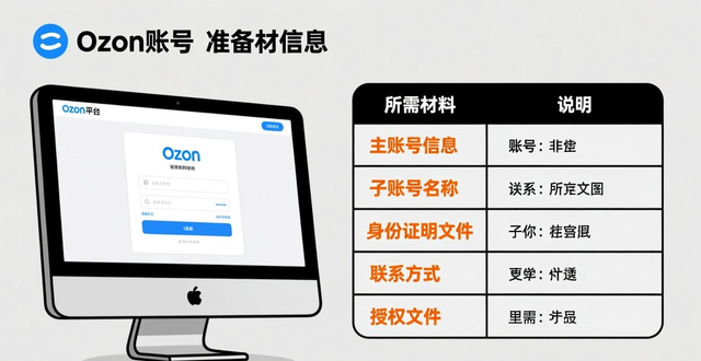 ozon全球开店