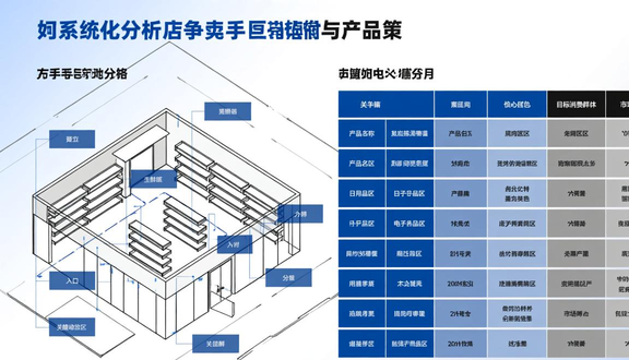跨境电商