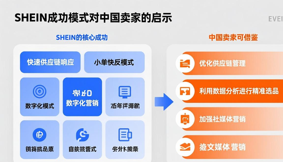 跨境电商