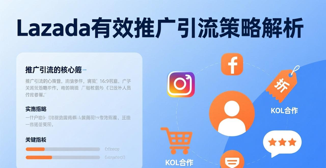 lazada费用是多少