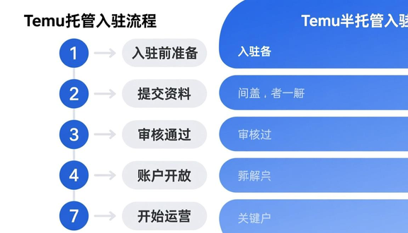 跨境电商
