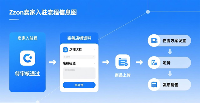 ozon新手培训