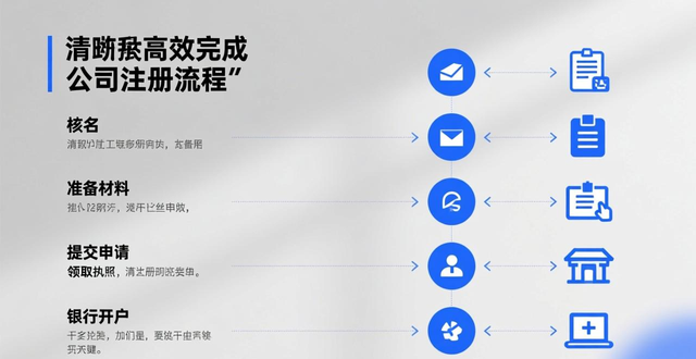 俄罗斯ozon线下培训班成都