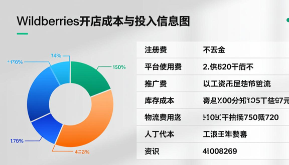 俄罗斯wildberries启明星计划