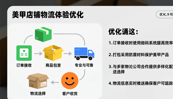 跨境电商