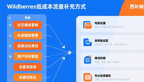 俄罗斯wb平台2025好做吗