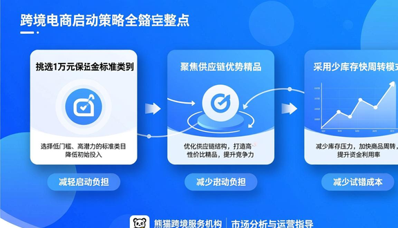 熊猫跨境