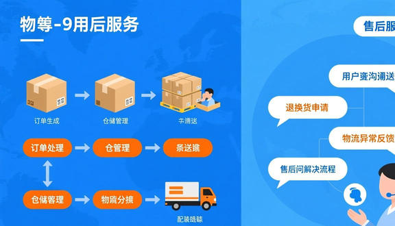 tokopedia跨境电商